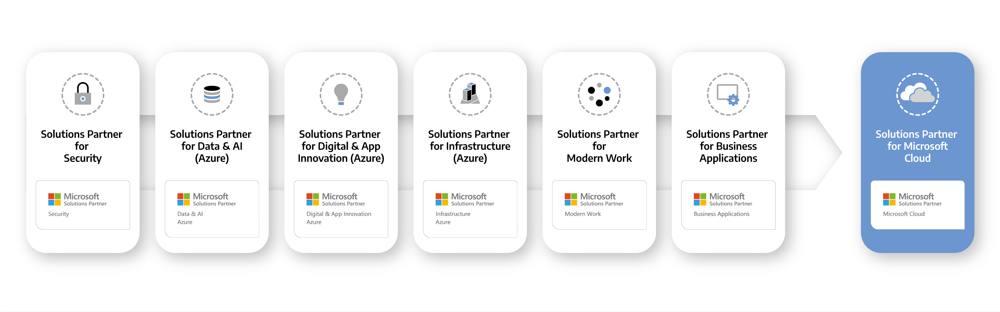 Microsoft Cloud Solutions Partner graphic